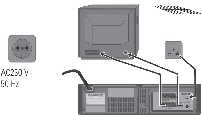 DAEWOO VQ257S - Installation du magnétoscope - 1