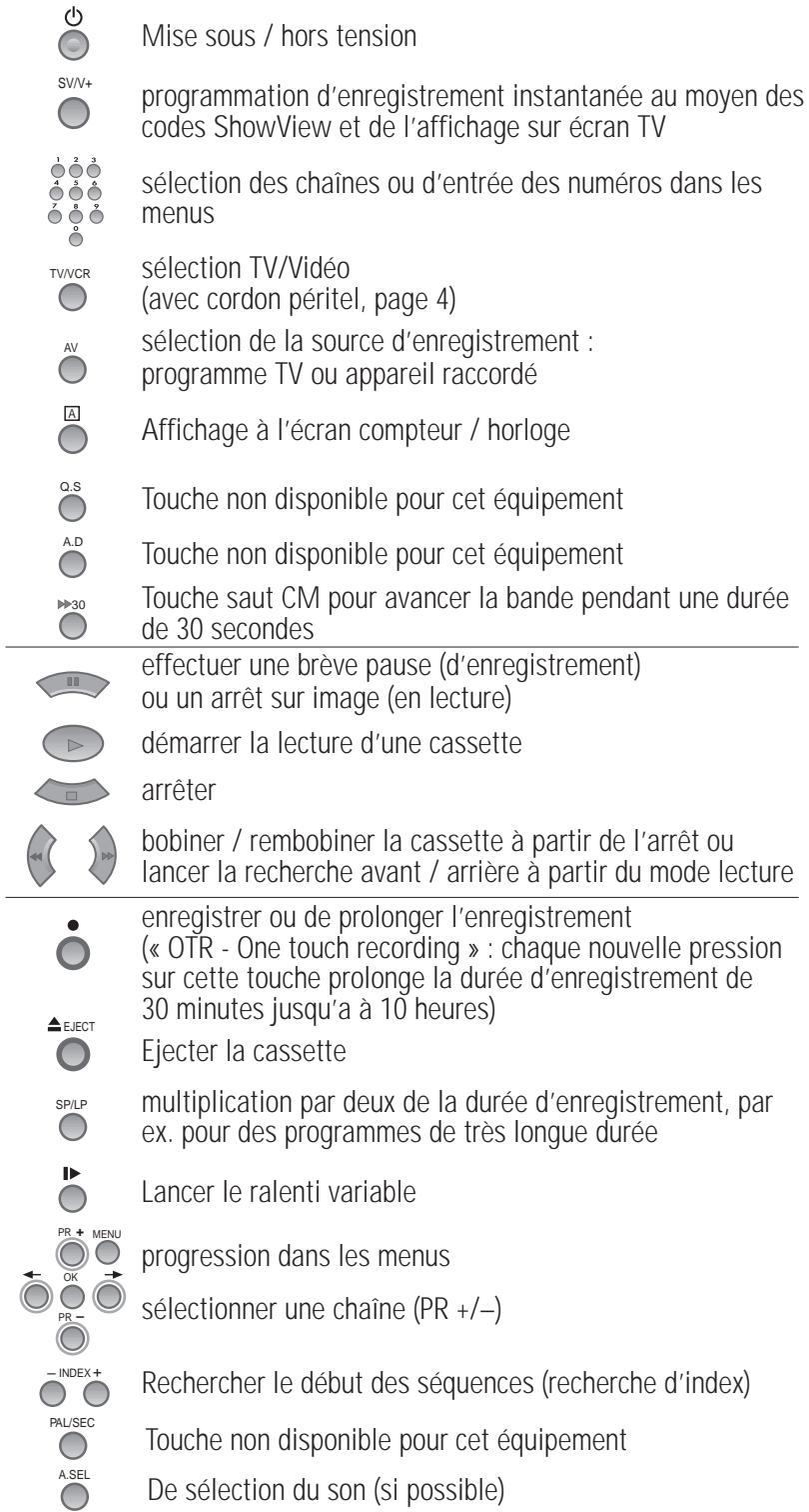 DAEWOO VQ814 - La télécommande - 1