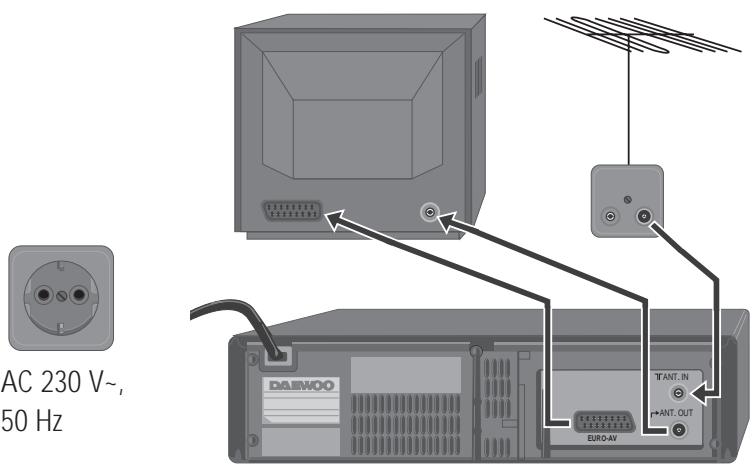 DAEWOO VQ814 - Installation du magnétoscope - 1