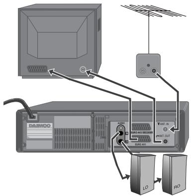 DAEWOO VQ847S1 - Installation du magnétoscope - 2