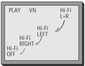 DAEWOO VQ847S1 - Les options d'écoute - 2