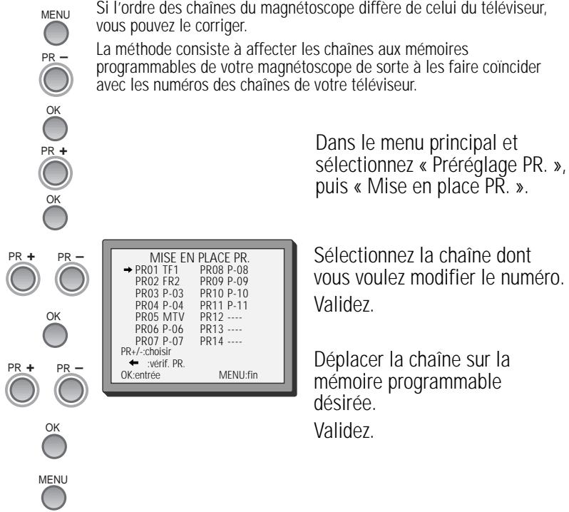 DAEWOO VQ847S1 - Noms de chaînes - 7
