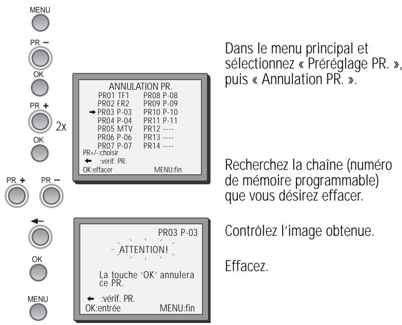 DAEWOO VQ847S1 - Effacer des chaînes - 1