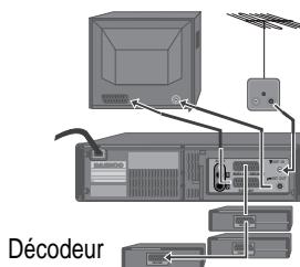 DAEWOO VQ847S1 - Branchement d'un décodeur - 1