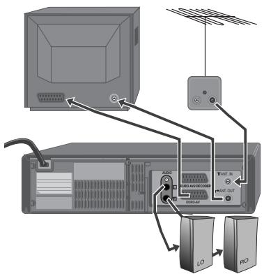 DAEWOO VQ857 - Installation du magnétoscope - 1