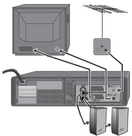 DAEWOO VS-K640N-E6 - Connexion du magnétoscope - 1