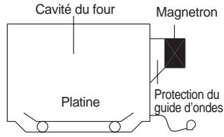 DAEWOO KOR-9A6KV - Comment les micro-ondes cuisent les aliments - 1