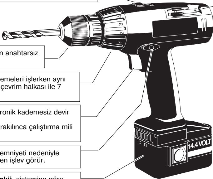 AEG BS2E 14.4 T - 1