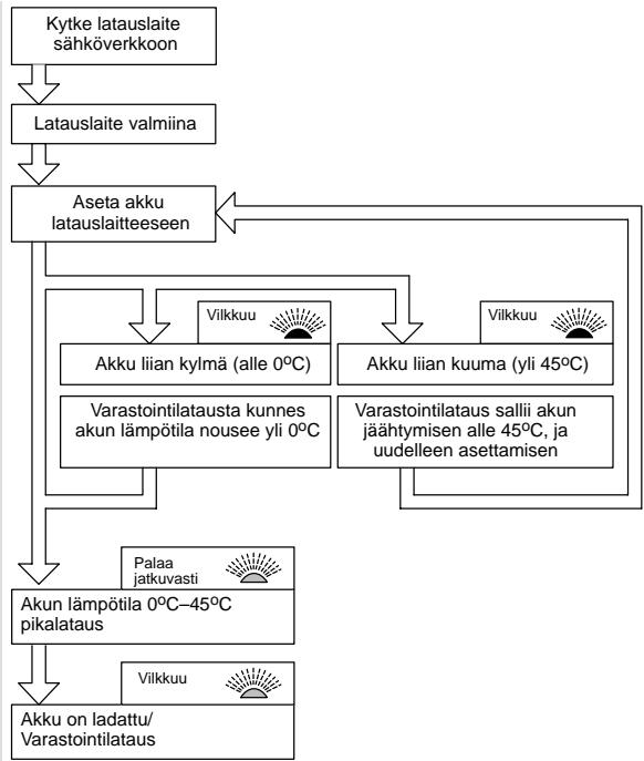 AEG POWERBASE 60 - Ominaisuudet - 2