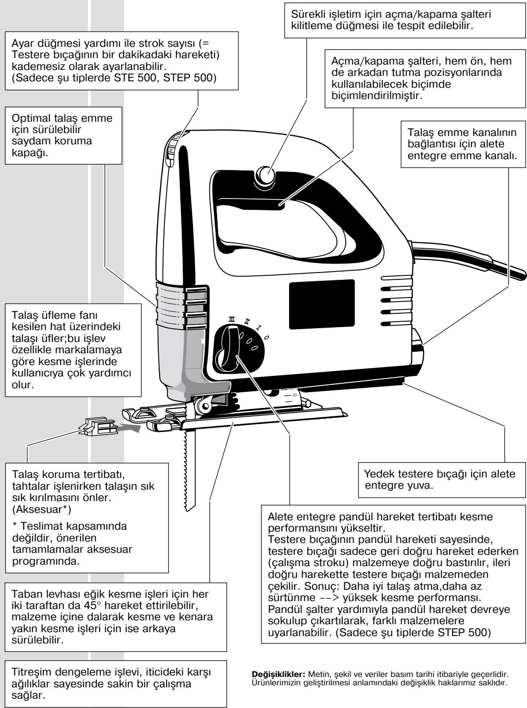 AEG STE 500 - Kisa tanimlama - 1