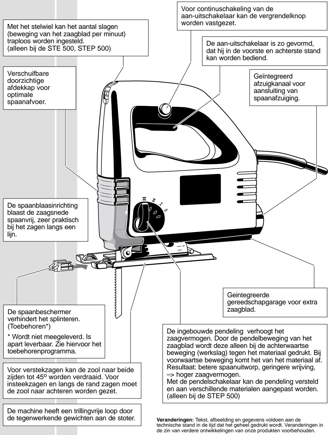 AEG STE 500 - Beschrijving - 1