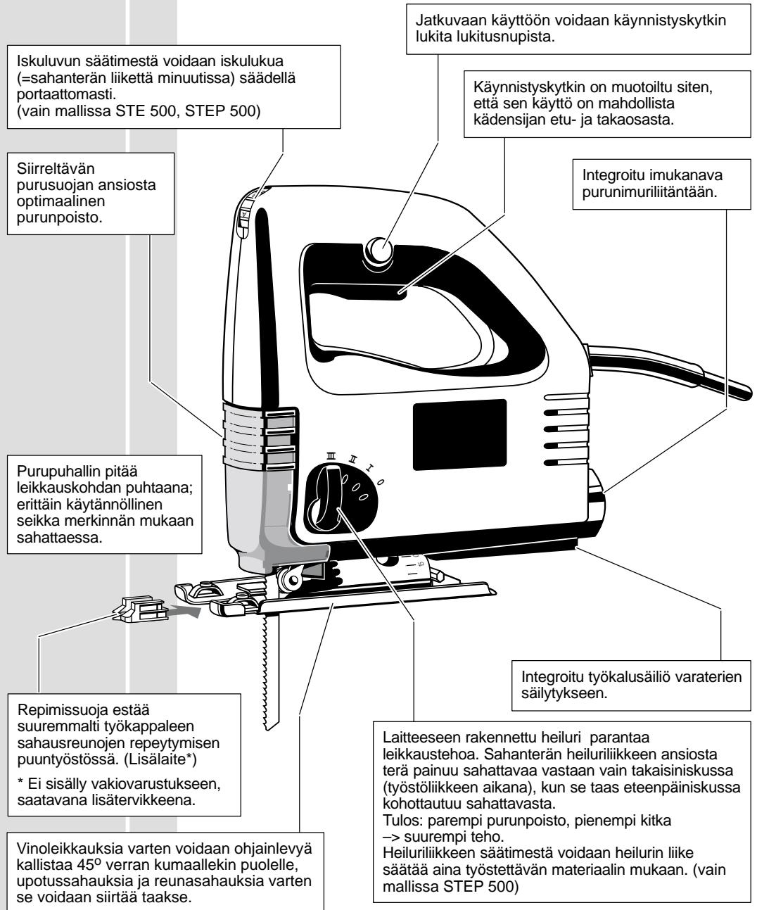 AEG STE 500 - Toimintakuvaus - 1