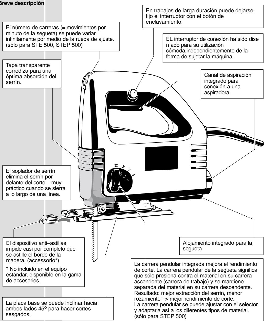 AEG STE 500 - Breve descripción - 1