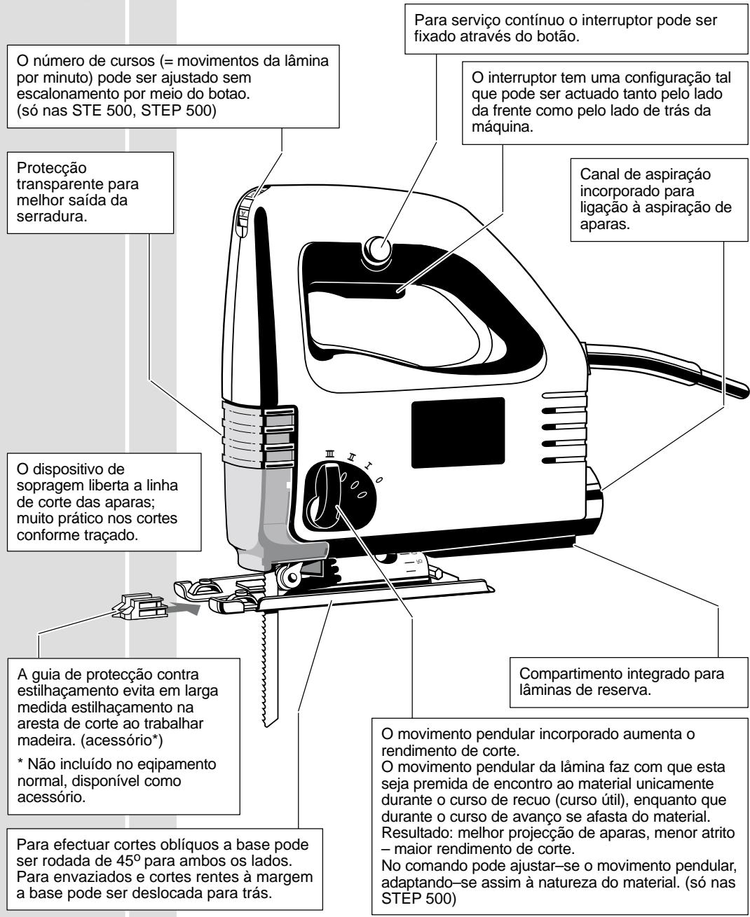 AEG STEP 500 - Breve descrição - 1
