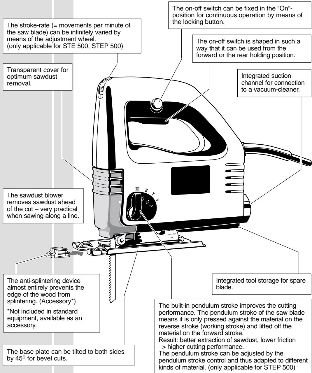 AEG STEP 500 - Brief description - 1