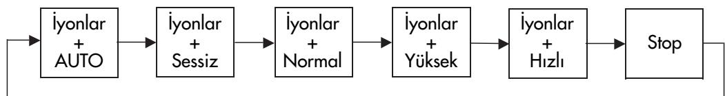 ZIBRO A 40 - KULLANIM - 2