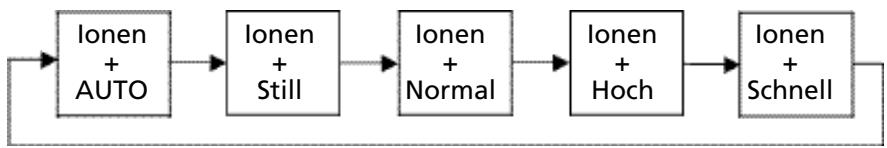 ZIBRO A 40 - FERNBEDIENUNG - 3
