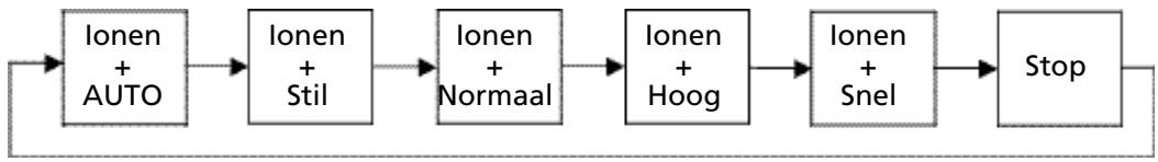 ZIBRO A 40 - BEDIENING - 2