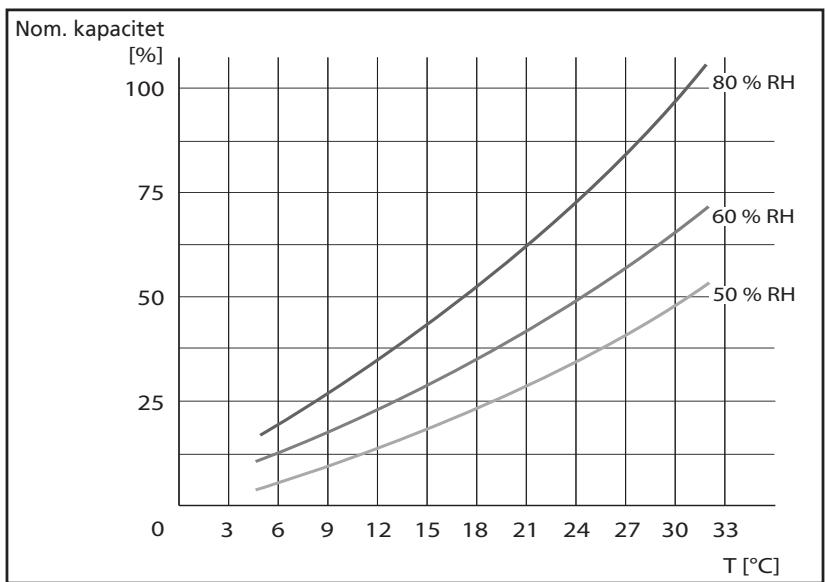 ZIBRO D114 - GARANTIBETINGELSER - 1