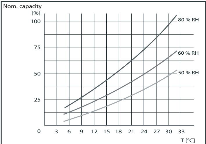ZIBRO D2010 - PERFORMANCE GRAPH - 1