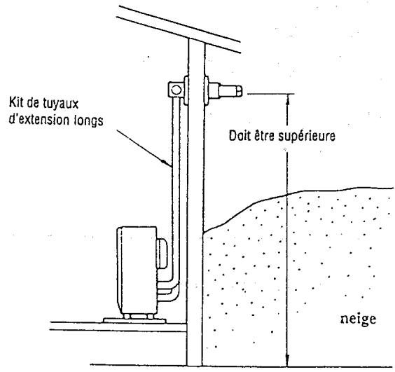 ZIBRO LASER 53 - Installation - 3