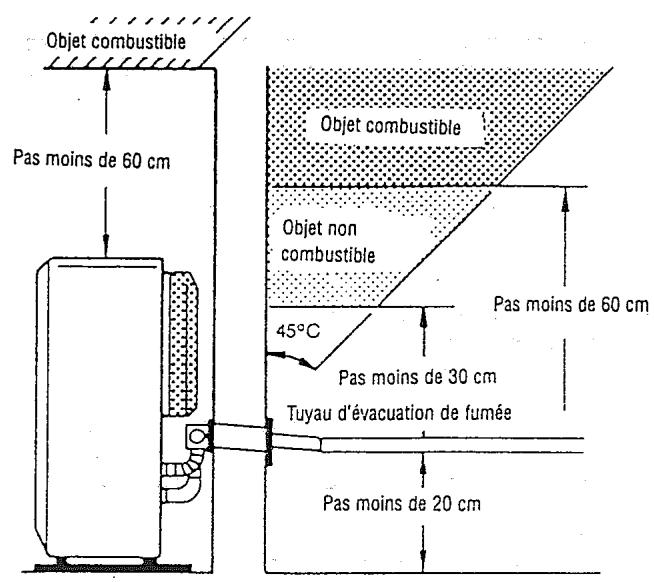 ZIBRO LASER 53 - Installation - 1