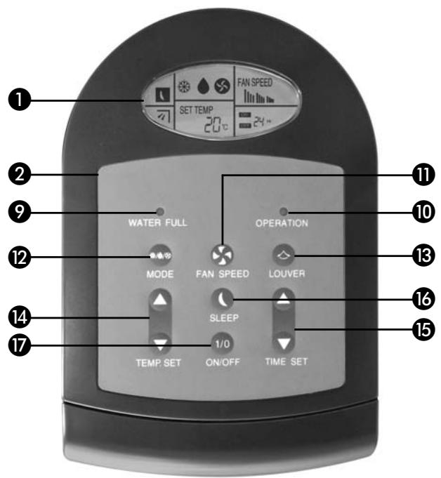 ZIBRO P7000 - BEDIENUNGSFELD - 3