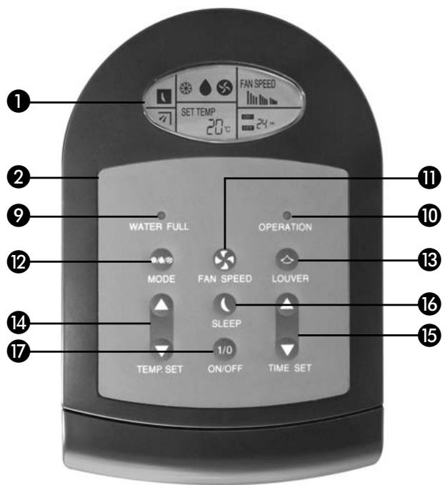 ZIBRO P9000 - CONTROL PANEL - 3