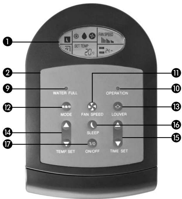 ZIBRO P9000 - Tableau de commande - 3