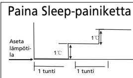 ZIBRO S1825 - H ILMASTOINTILAITTEEN TOIMINTA - 1
