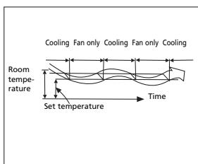 ZIBRO S1825 - H HOW THE AIR CONDITIONER WORKS - 3