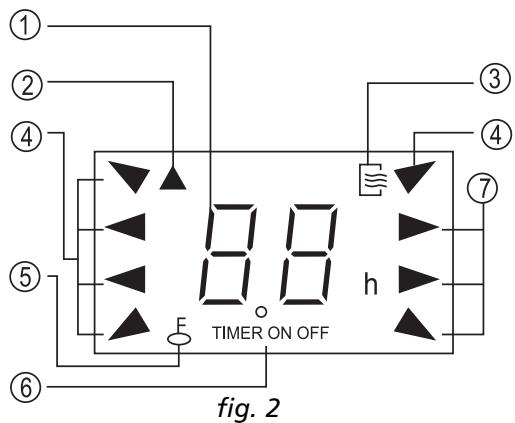 ZIBRO S1825 - Names and Functions of indicators on Remote Controller - 1