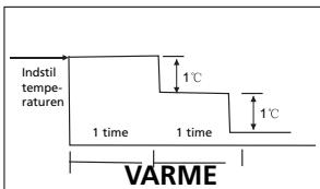 ZIBRO S1825 - H SÄDAN FUNGERER AIRCONDITIONANLæGGET - 2