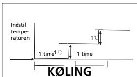 ZIBRO S1825 - H SÄDAN FUNGERER AIRCONDITIONANLæGGET - 1