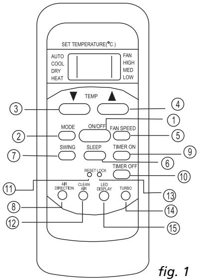 ZIBRO S1825 - Introduction of Function Buttons on the Remote Controller - 1
