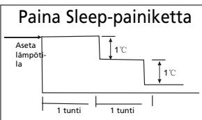 ZIBRO S1825 - H ILMASTOINTILAITTEEN TOIMINTA - 2