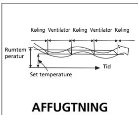 ZIBRO S1825 - H SÄDAN FUNGERER AIRCONDITIONANLæGGET - 3
