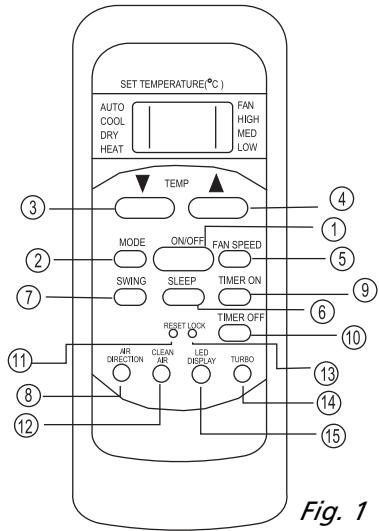 ZIBRO S1825 - Los botones de las functions del mando a distancia - 1