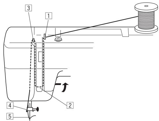 JANOME GREEN 19 - Insertion de la canette - 1