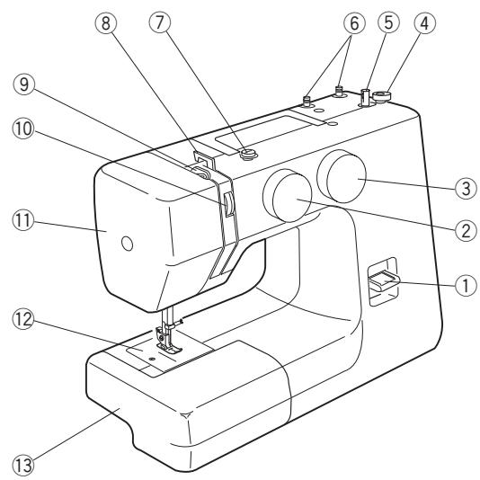 JANOME GREEN 19 - Section 6. entretien de votremachine - 1