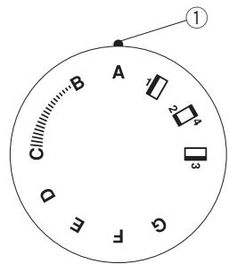 JANOME GREEN 19 - La régulation du fil de l'aiguille est trop desserrée - 1