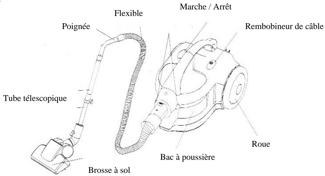 SUPPORTPLUS ASPIRATEUR CYCLONE SANS SAC SP-ZSS-1400-2 - Consignes de sécurité importantes - 1