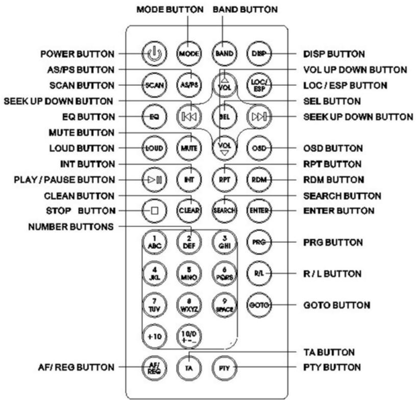 SUPPORTPLUS AUTORADIO AVEC LECTEUR CD ET PRISE USB SP-CA-7052-510 - Telecommandes - 1