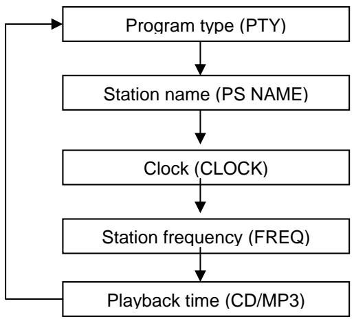 SUPPORTPLUS AUTORADIO AVEC LECTEUR CD ET PRISE USB SP-CA-7052-510 - Que pouvez-vous faire avec le RDS - 2