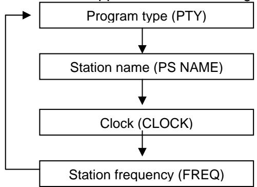 SUPPORTPLUS AUTORADIO AVEC LECTEUR CD ET PRISE USB SP-CA-7052-510 - Que pouvez-vous faire avec le RDS - 1