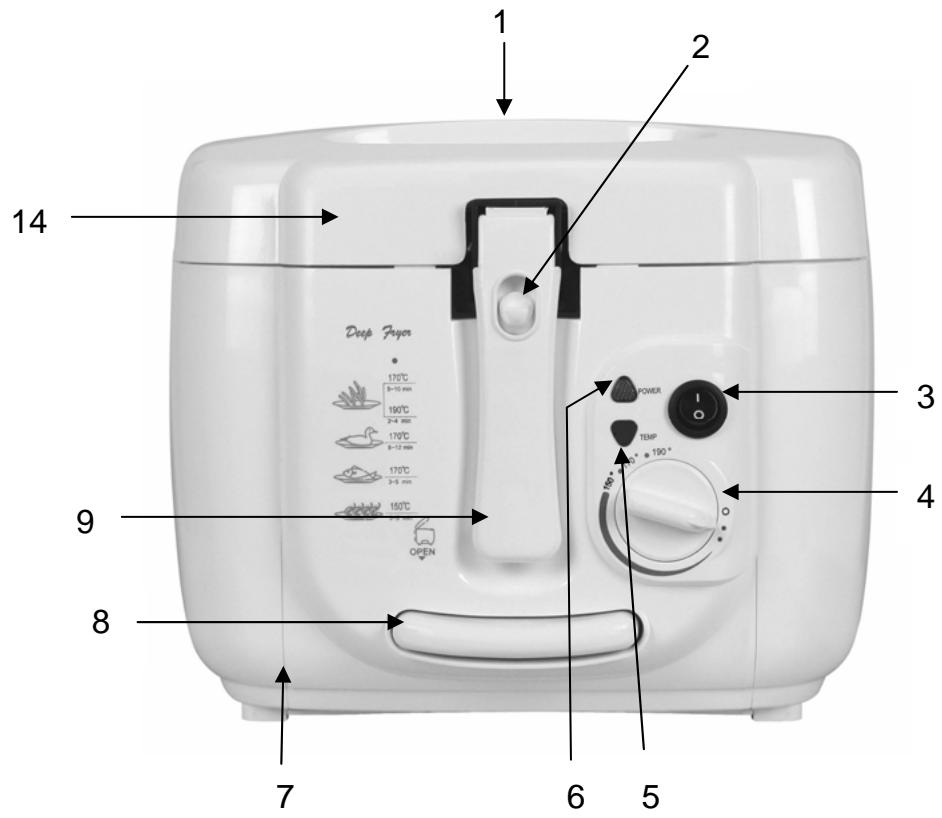 SUPPORTPLUS DEEP FRYER SP-FRE-2 - Spécificités techniques - 1