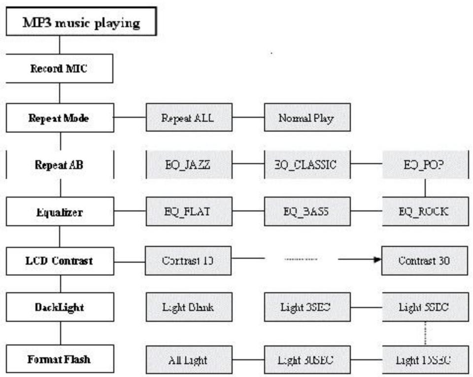 SUPPORTPLUS LECTEUR MP3 SP-MP3D-256 - Mode lecture MP3. - 1