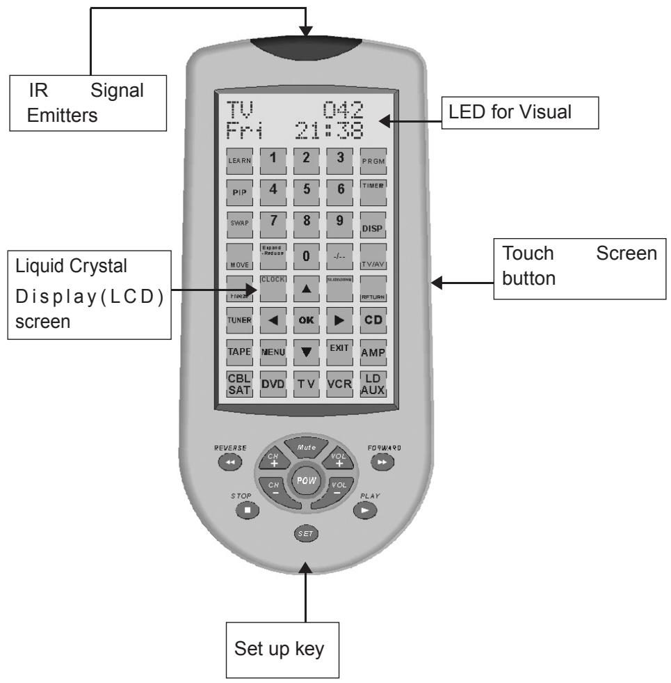 SUPPORTPLUS URC-9IN1 - Note: - 1
