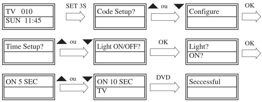 SUPPORTPLUS URC-9IN1 - Retro-illuminação - 1