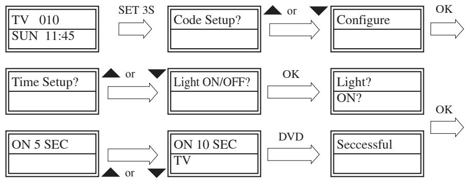 SUPPORTPLUS URC-9IN1 - Backlight - 1